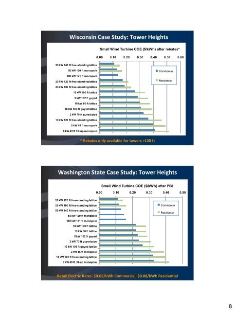 Siting Guidelines and a Model Zoning By-Law for Small Wind Turbines