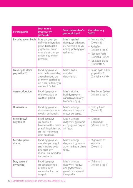 Canllawiau ar gyfer Cyfnodau Allweddol 2 a 3 Maint - Learning Wales