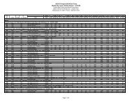 2002-03 Wythe Jr 56-day Report - Virginia BCIA! - Virginia Tech