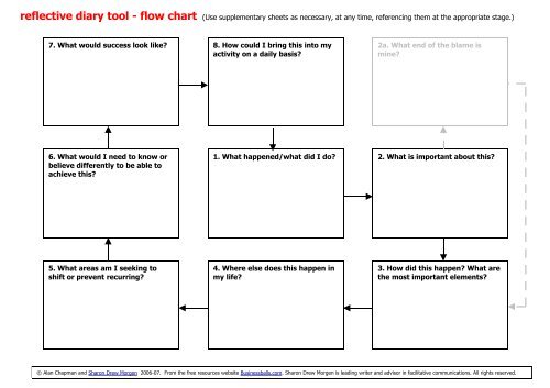 Reflective Diary Template Sharon Drew Morgen Edition Business