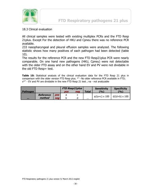 FTD Respiratory pathogens 21 plus - Mikrogen