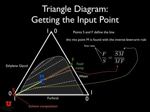 Ternary Diagrams - University of Utah