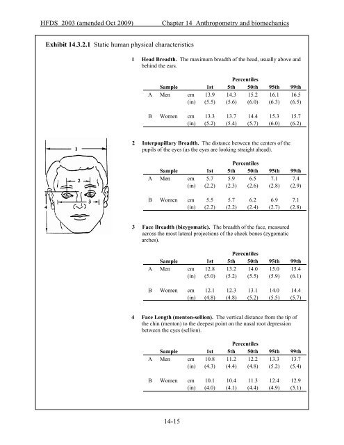 Chapter 14. Anthropometry and Biomechanics - FAA