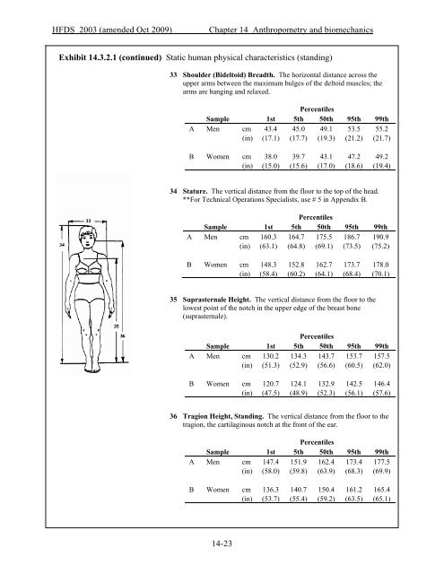 Chapter 14. Anthropometry and Biomechanics - FAA