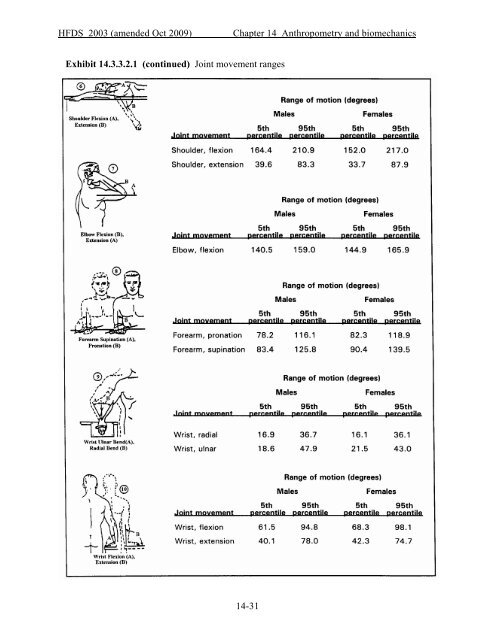 Chapter 14. Anthropometry and Biomechanics - FAA