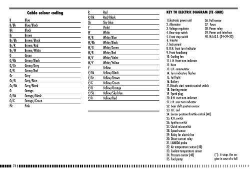 Owner's Manual 2010 TE/TC/TXC 310/450/510 - Husqvarna