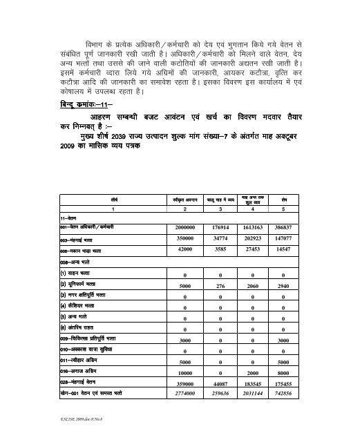 District Excise Office, Harda