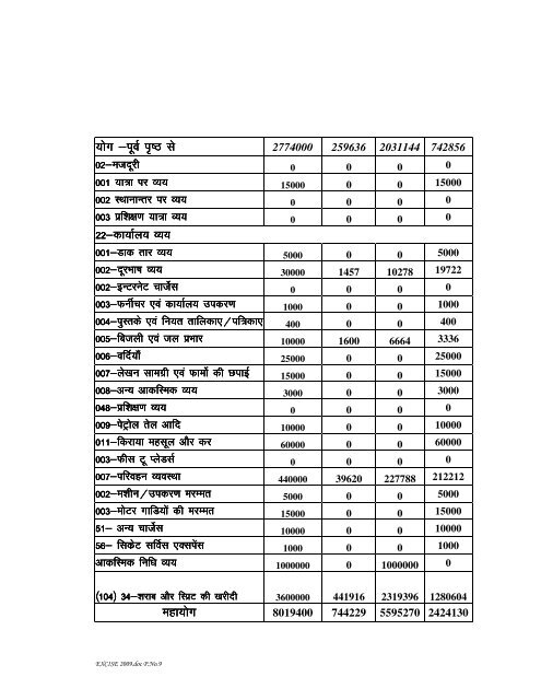 District Excise Office, Harda