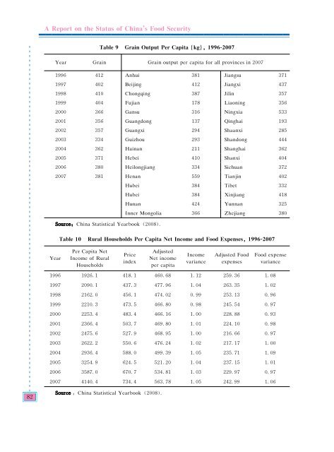 China - A Report on the Status of China's Food Security