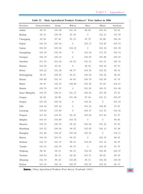 China - A Report on the Status of China's Food Security