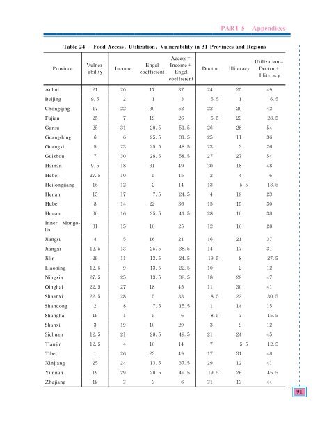 China - A Report on the Status of China's Food Security