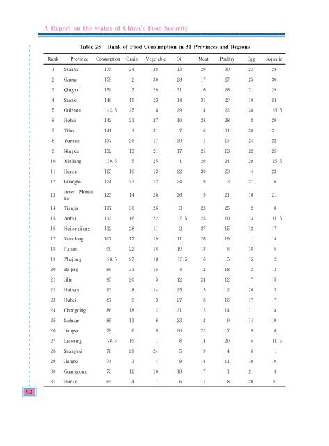 China - A Report on the Status of China's Food Security