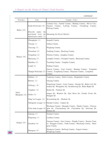 China - A Report on the Status of China's Food Security