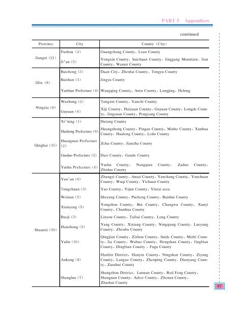 China - A Report on the Status of China's Food Security