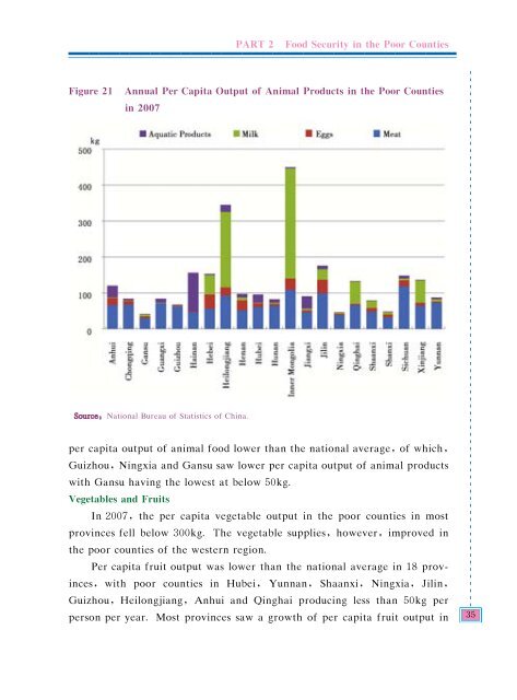 China - A Report on the Status of China's Food Security