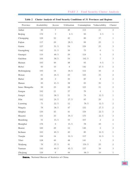 China - A Report on the Status of China's Food Security