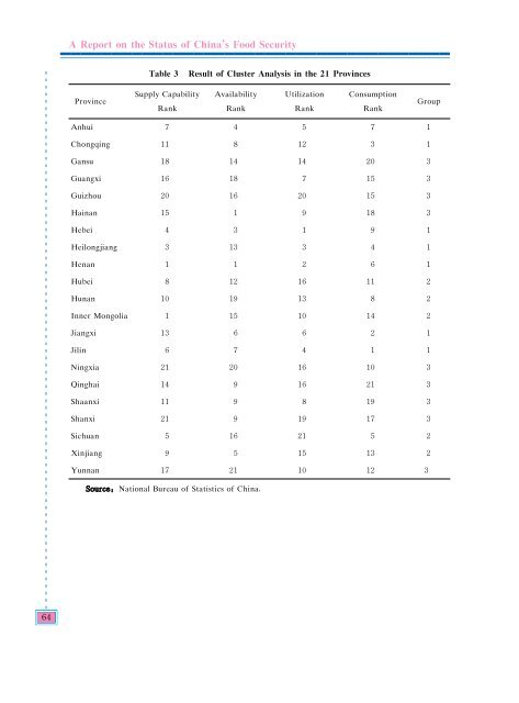 China - A Report on the Status of China's Food Security