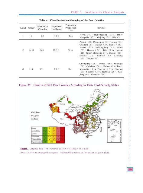 China - A Report on the Status of China's Food Security