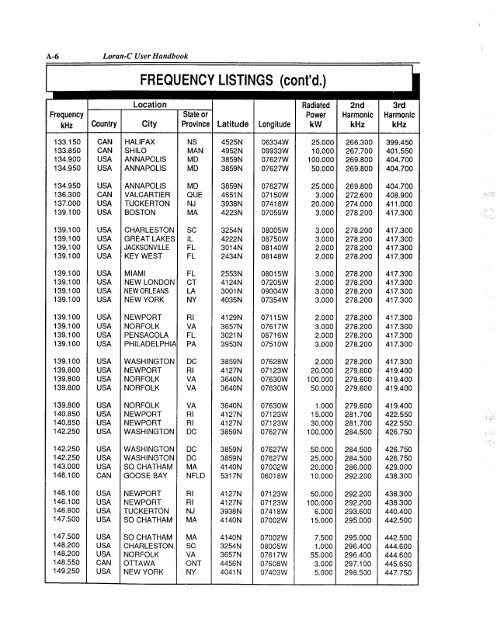 Appendix A: Sources of Interference