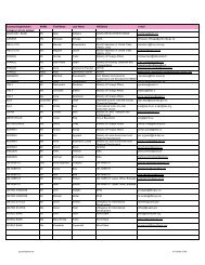 Country/Organisation Mr/Ms First Name Last Name ... - Cities Alliance