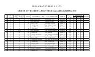 List of AAY Beneficiaries under Dhalai Katlicherra G.P.S.S Ltd..xlsx