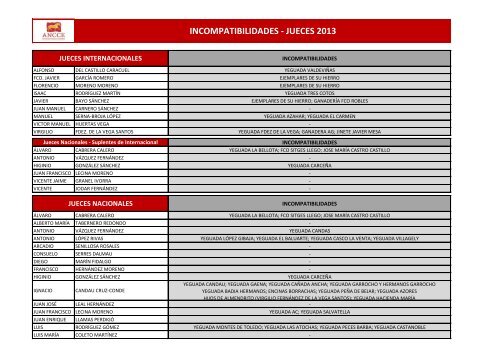 [pdf] incompatibilidades jueces 2013 - Ancce