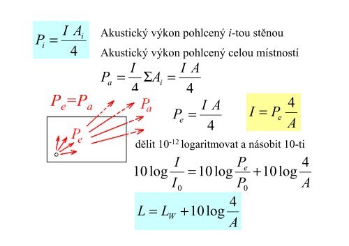 3 Å¡Ã­ÅenÃ­ v uzavÅenÃ©m prostoru - Izolace.cz