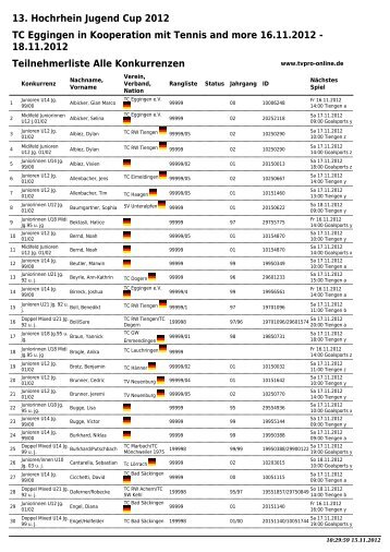 18.11.2012 Teilnehmerliste Alle Konkurrenzen - Tennisclub Eggingen