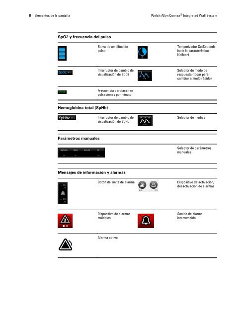 Instrucciones de uso, Welch Allyn ConnexÃ‚Â® Integrated Wall System