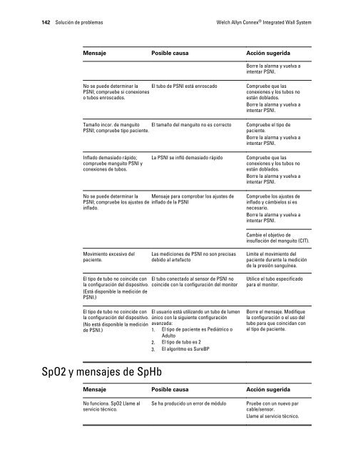 Instrucciones de uso, Welch Allyn ConnexÃ‚Â® Integrated Wall System