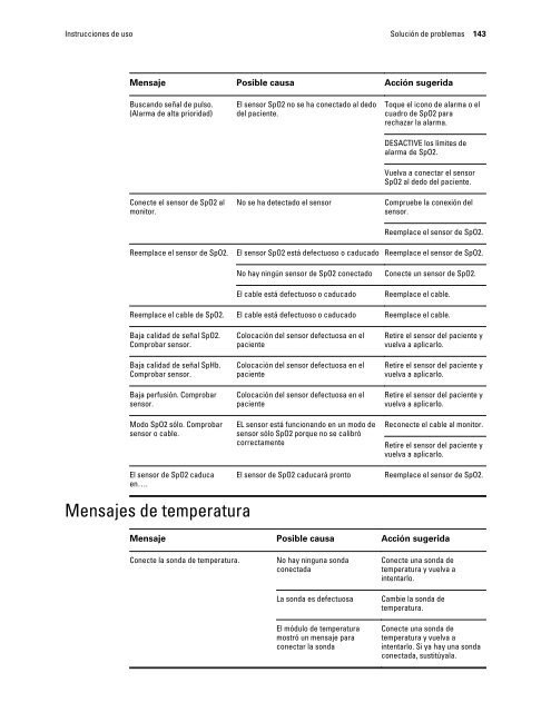 Instrucciones de uso, Welch Allyn ConnexÃ‚Â® Integrated Wall System