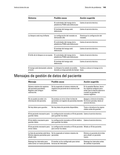 Instrucciones de uso, Welch Allyn ConnexÃ‚Â® Integrated Wall System