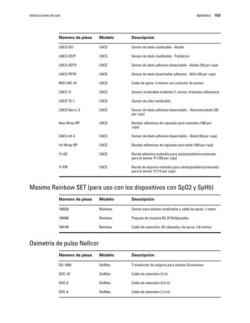 Instrucciones de uso, Welch Allyn ConnexÃ‚Â® Integrated Wall System