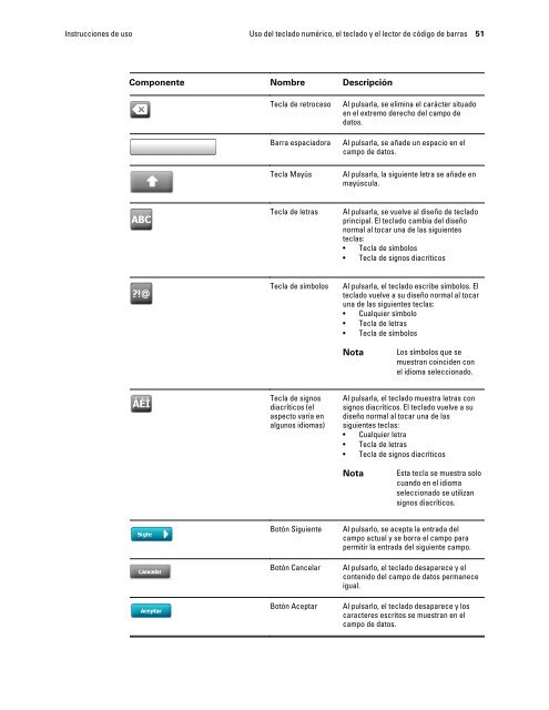 Instrucciones de uso, Welch Allyn ConnexÃ‚Â® Integrated Wall System