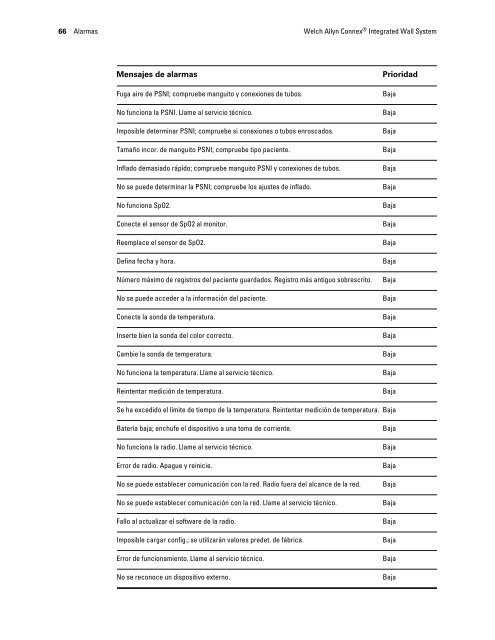 Instrucciones de uso, Welch Allyn ConnexÃ‚Â® Integrated Wall System