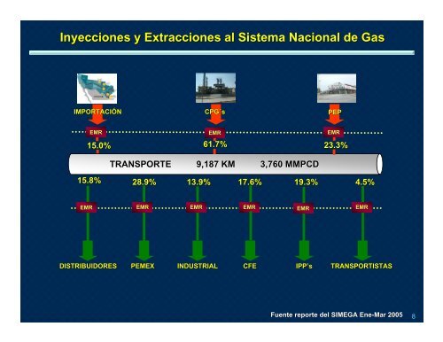 Presentación completa - Pemex Gas y Petroquímica Básica