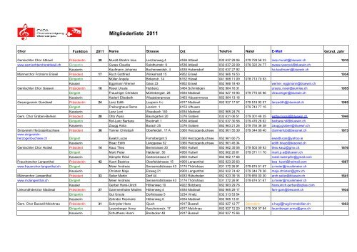 Mitgliederliste (PDF-Datei)