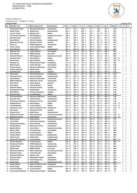 Wyniki - strzelania kwalifikacyjne dziewczÄta i chÅopcy ... - mzskf