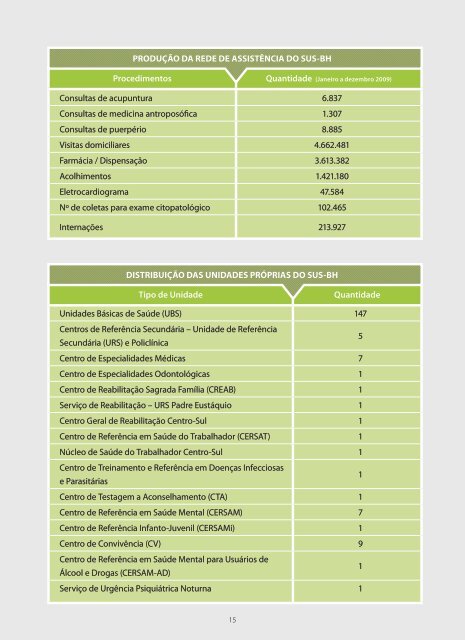 Revista Balanco PBH 2009 - Prefeitura Municipal de Belo Horizonte