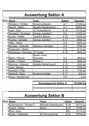 Gesamtauswertung - Team Mosella Niederbayern