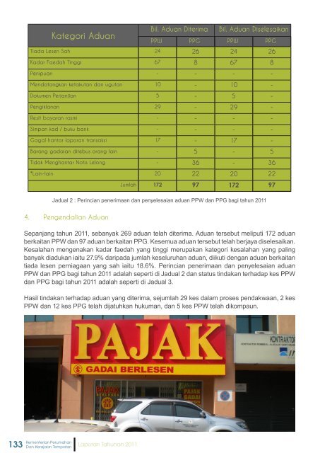 profil - Ministry of Housing and Local Government