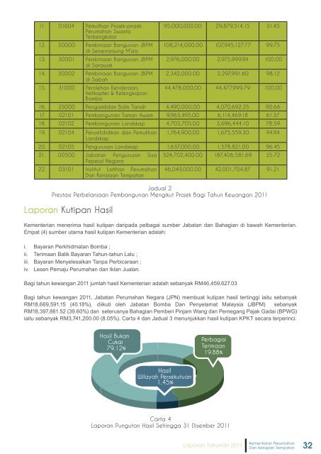 profil - Ministry of Housing and Local Government