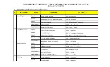 hasil kejuaraan lks smk xx tingkat provinsi jawa tengah tahun 2011