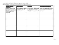 Sample Assessment Plans