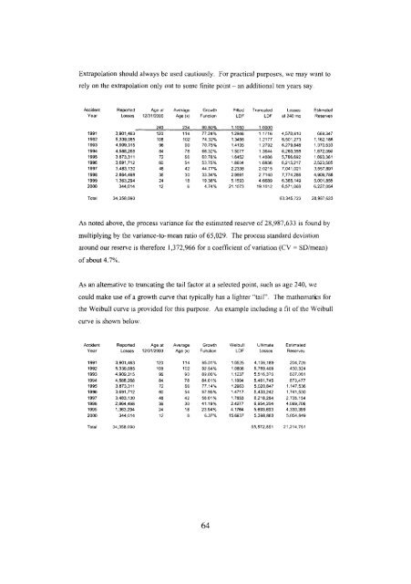 LDF Curve-Fitting and Stochastic Reserving: A Maximum Likelihood ...