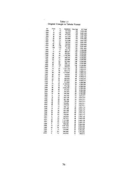 LDF Curve-Fitting and Stochastic Reserving: A Maximum Likelihood ...