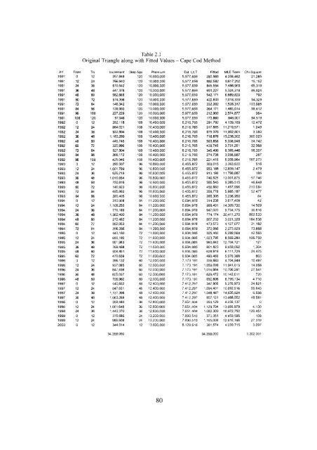 LDF Curve-Fitting and Stochastic Reserving: A Maximum Likelihood ...