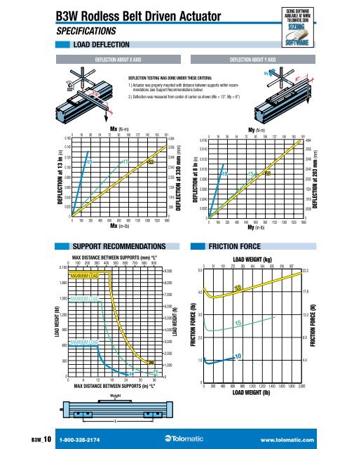 B3W rodless Belt drIVeN actuator - You are now at the Down-Load ...