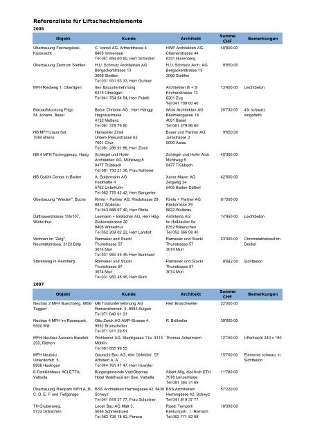 Referenzliste für Liftschachtelemente - Sulser AG