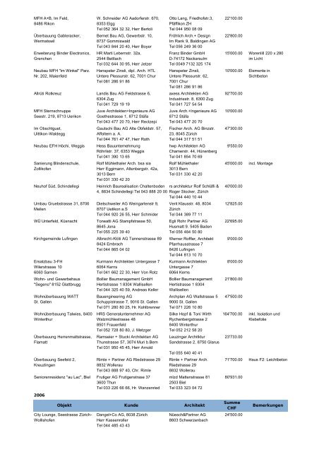 Referenzliste für Liftschachtelemente - Sulser AG